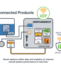 WATCONNECT® Data Insights Package for L/XL Control Panels